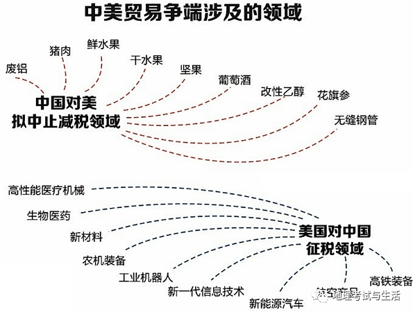 贸易战及影响（附试题）麻将胡了22025中美