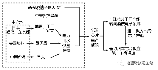 贸易战及影响（附试题）麻将胡了22025中美(图4)