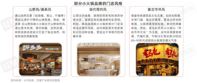 25》：小火锅告别野蛮生长转向品质化升级PG电子麻将胡了《小火锅品类发展报告20(图3)