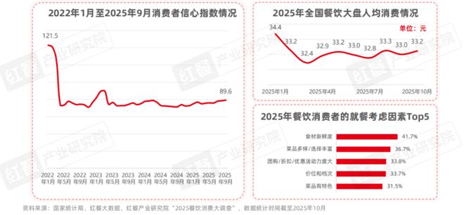 25》：小火锅告别野蛮生长转向品质化升级PG电子麻将胡了《小火锅品类发展报告20(图7)