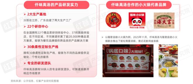 25》：小火锅告别野蛮生长转向品质化升级PG电子麻将胡了《小火锅品类发展报告20(图6)