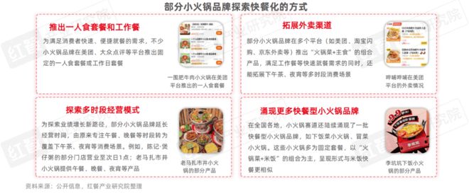 25》：小火锅告别野蛮生长转向品质化升级PG电子麻将胡了《小火锅品类发展报告20(图12)