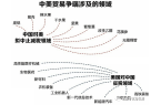 贸易战及影响（附试题）麻将胡了22025